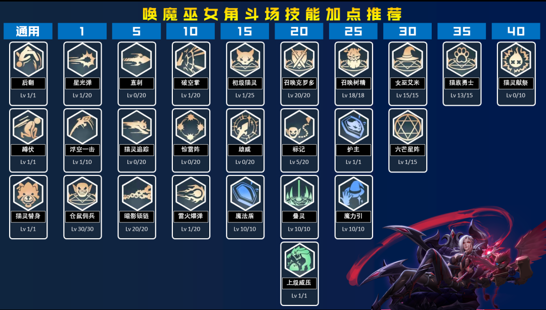 荣耀全明星唤魔巫女技能加点图攻略