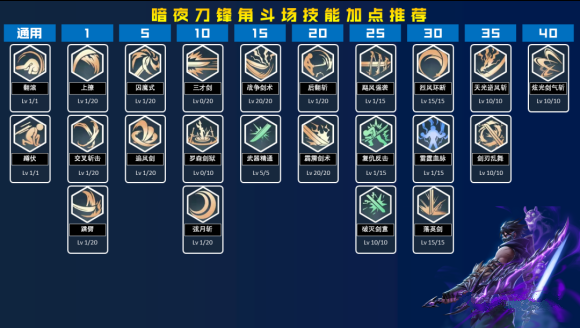荣耀全明星暗夜刀锋技能加点图解