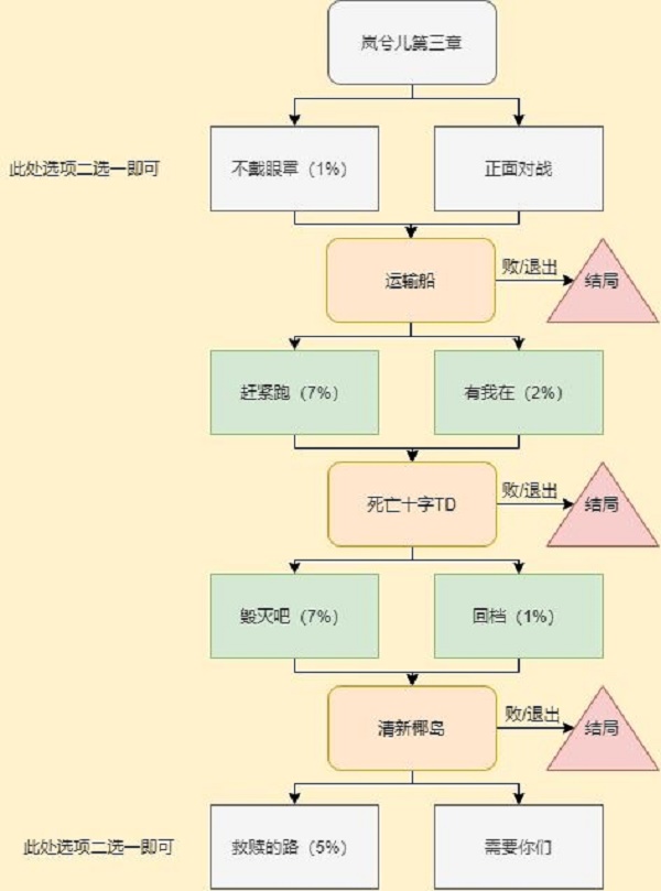 穿越火线手游岚兮儿剧情第三章100%进度攻略