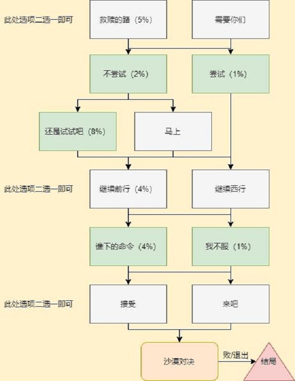 穿越火线手游岚兮儿剧情第三章100%进度攻略