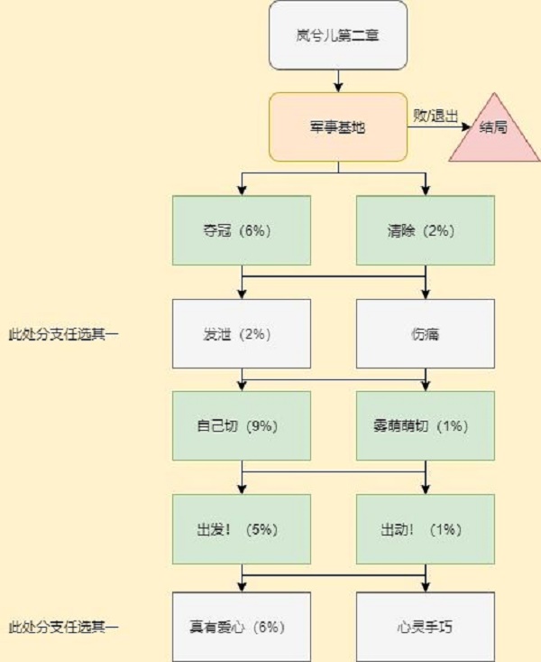 穿越火线手游岚兮儿剧情第二章100%进度攻略