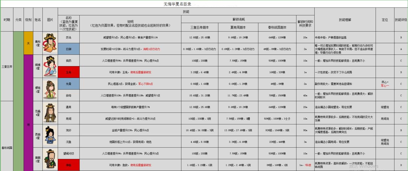 无悔华夏名臣图鉴大全最新