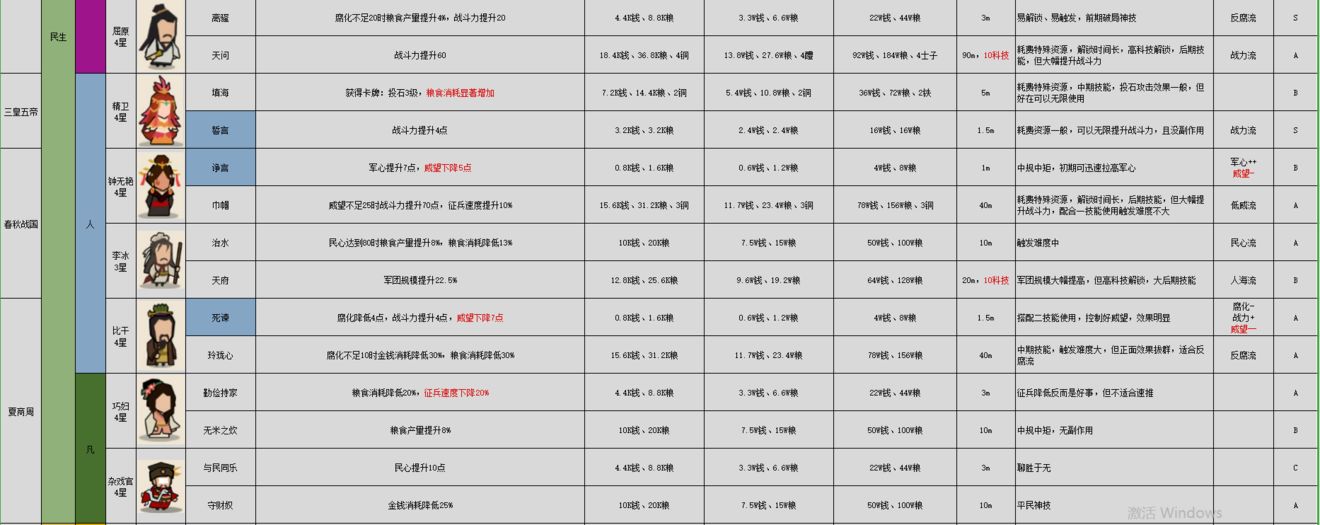 无悔华夏名臣图鉴大全最新