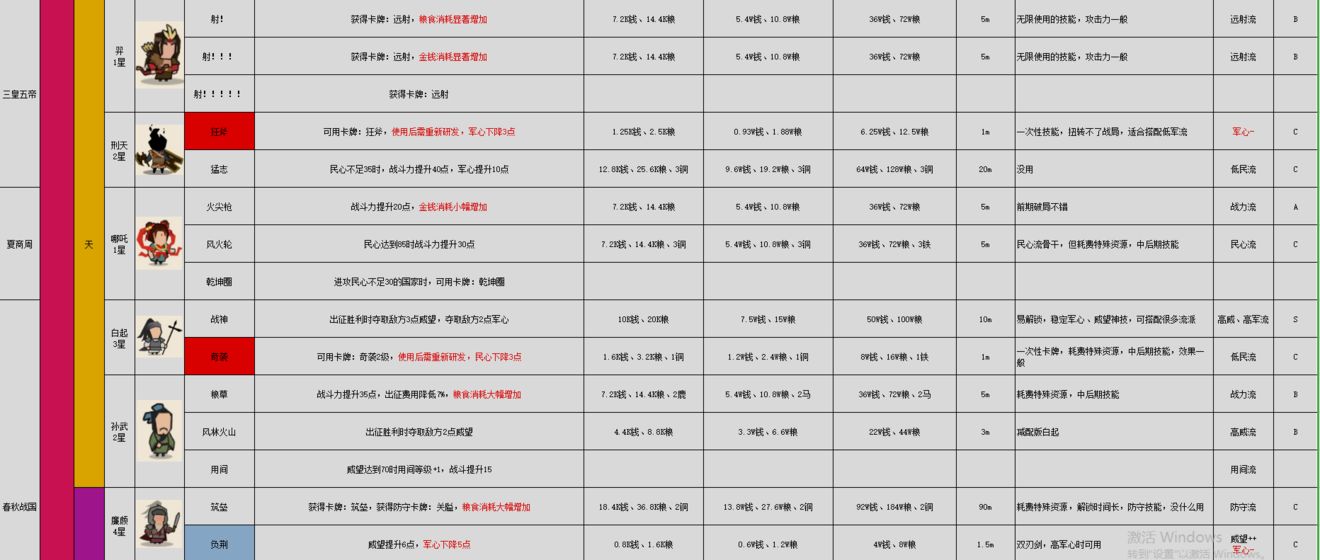 无悔华夏名臣图鉴大全最新