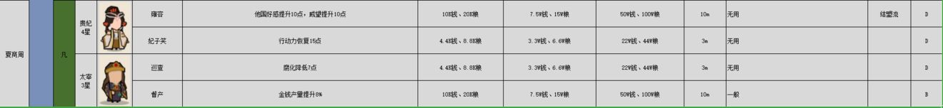 无悔华夏名臣图鉴大全最新