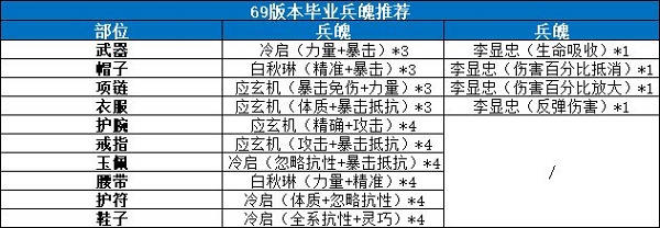 剑侠世界3武当兵魄搭配攻略