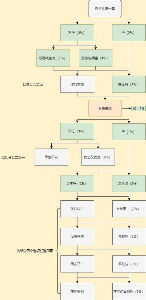 穿越火线枪战王者岚兮儿剧情第一章100%进度攻略