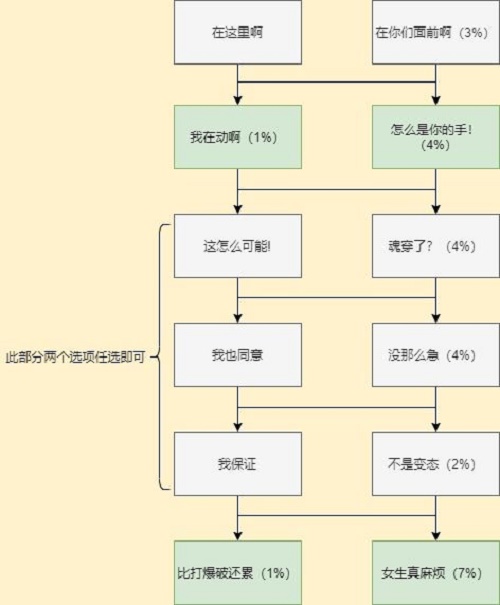 穿越火线枪战王者岚兮儿剧情第一章100%进度攻略