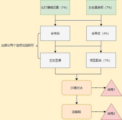 穿越火线枪战王者岚兮儿剧情第一章100%进度攻略