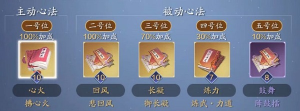 天涯明月刀手游从龙PVE心法选择推荐