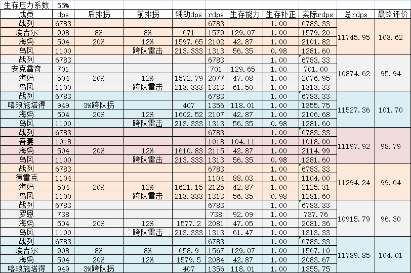 碧蓝航线前排肉盾排名2022最新