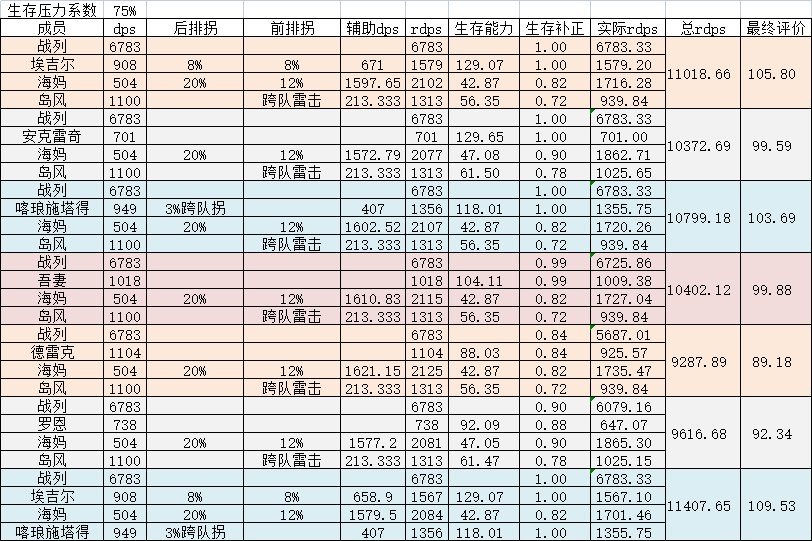 碧蓝航线前排肉盾排名2022最新