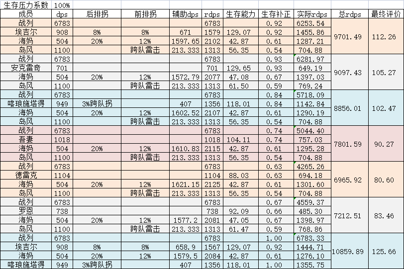 碧蓝航线前排肉盾排名2022最新