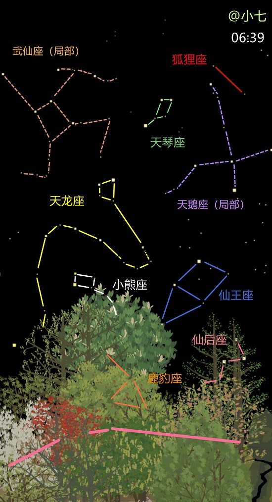老农种树星座攻略春季冬季秋季夏季大全
