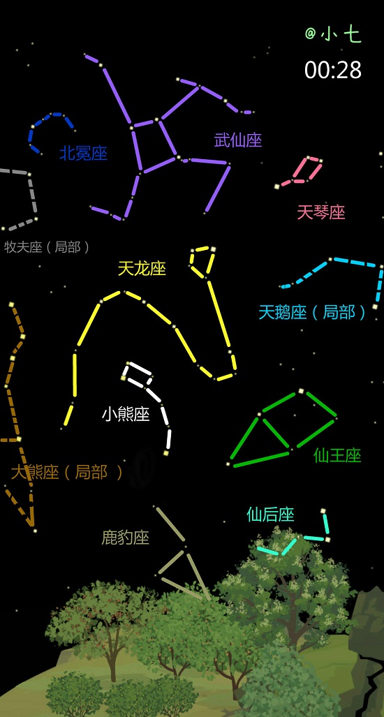 老农种树星座攻略春季冬季秋季夏季大全