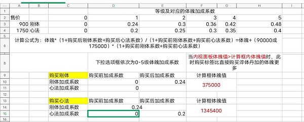 无极仙途时光秘境攻略2022