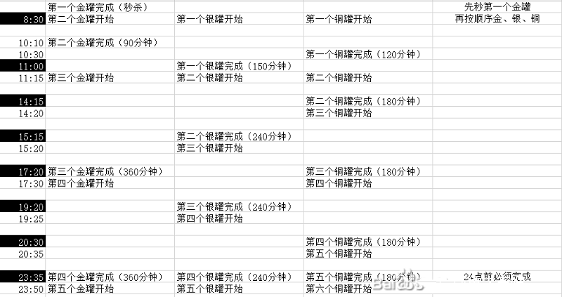 咸鱼之王活动周期表最新
