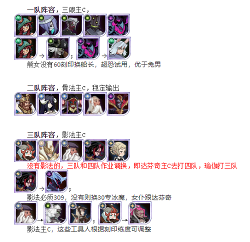 剑与远征诅咒梦境第20期女妖boss阵容推荐攻略