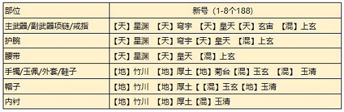 天涯明月刀手游从龙琅纹搭配攻略