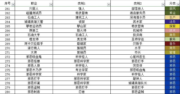 宇宙小镇小动物配方大全最新一览2022