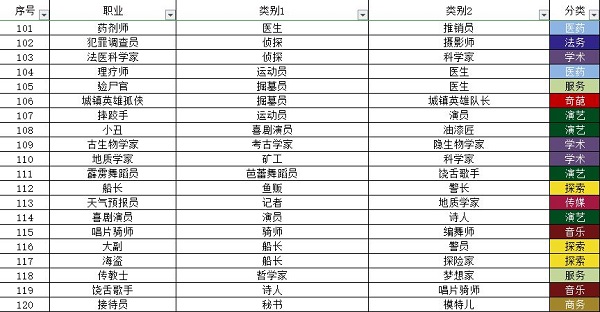宇宙小镇小动物配方大全最新一览2022