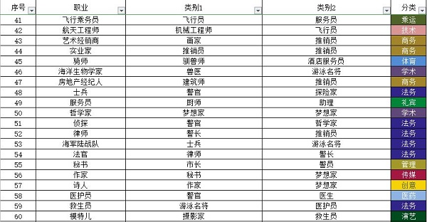 宇宙小镇小动物配方大全最新一览2022