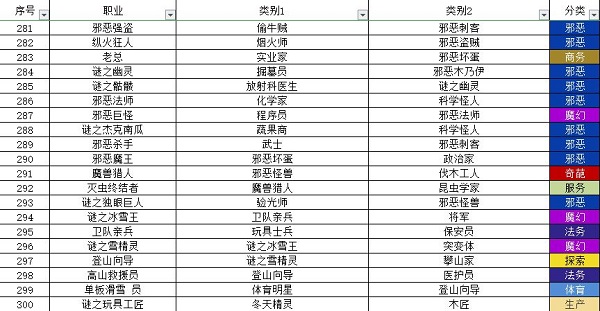 宇宙小镇小动物配方大全最新一览2022