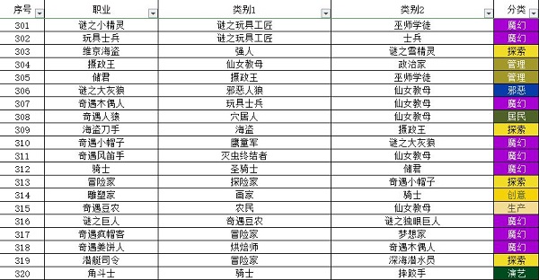 宇宙小镇小动物配方大全最新一览2022
