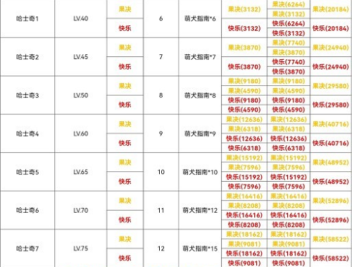 光与夜之恋犬与好天气哈奇士篇攻略