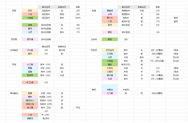冒险与精灵前期精灵选择及天赋选择推荐