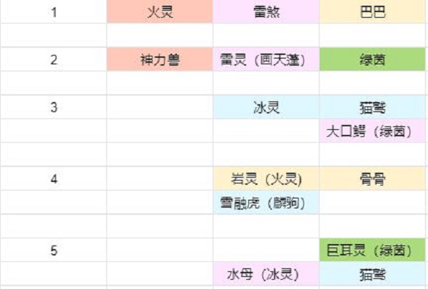 冒险与精灵前期精灵选择及天赋选择推荐