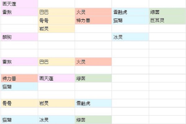 冒险与精灵前期精灵选择及天赋选择推荐