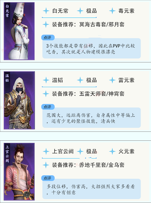 不良人3侠客强度榜最新一览2022