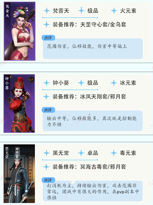 不良人3侠客强度榜最新一览2022