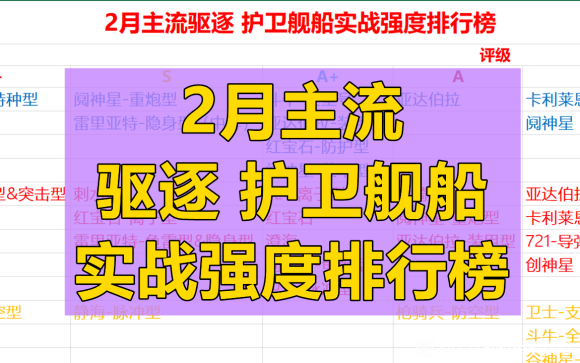 无尽的拉格朗日舰船强度排行榜图含子型号2022最新