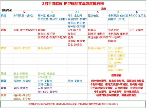 无尽的拉格朗日舰船强度排行榜图含子型号2022最新