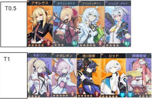星火之歌节奏榜最新一览2022