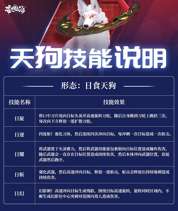 妄想山海天狗双形态技能一览