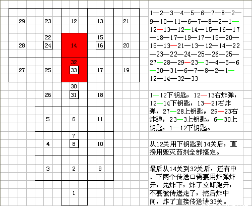 创世纪神炽焰庭院通关攻略