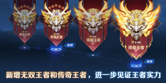 王者荣耀S27赛季段位继承表一览