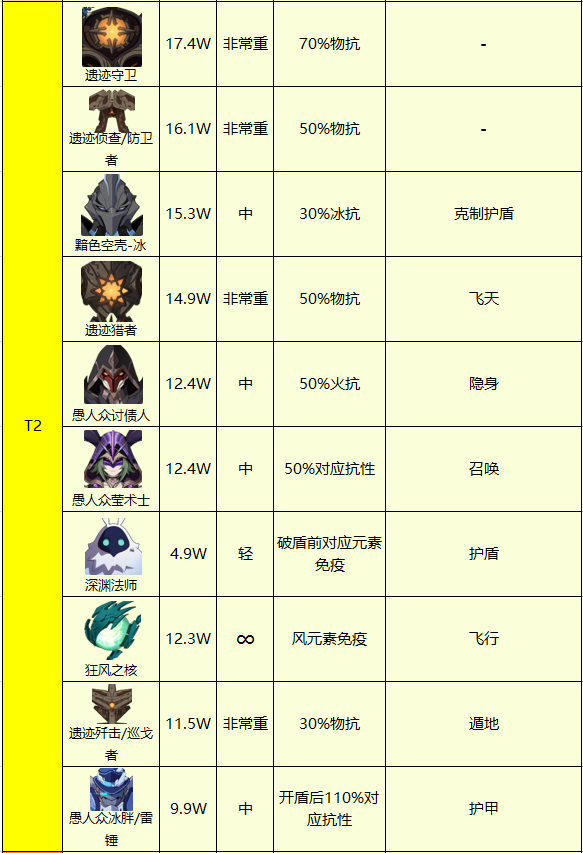 原魔角色强度排行榜最新