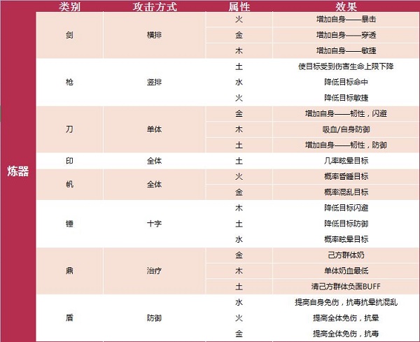 我的门派炼器攻略