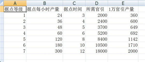 叫我大掌柜冲榜活动顺序排列表