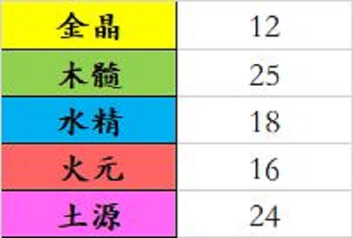 想不想修真混沌出窍攻略