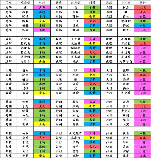 想不想修真混沌出窍攻略