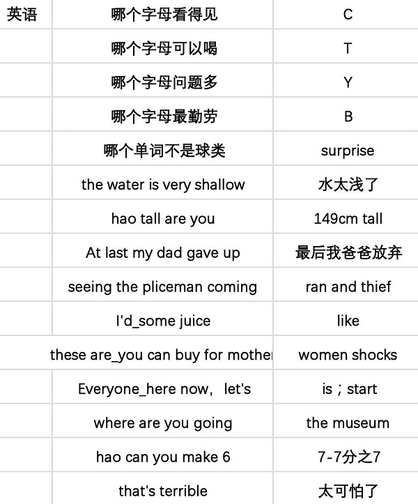 当代人生高考题全部答案攻略