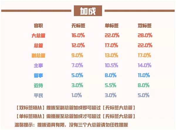 爱江山更爱美人流光殿昔颜如画搭配攻略