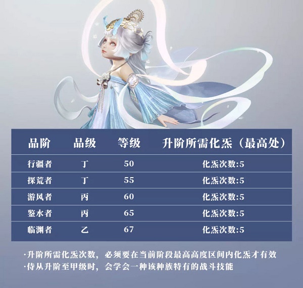 妄想山海小阿鼓技能效果一览