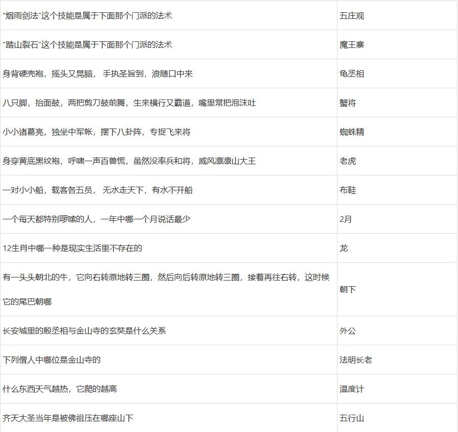 2022梦幻西游元宵节答题答案攻略大全