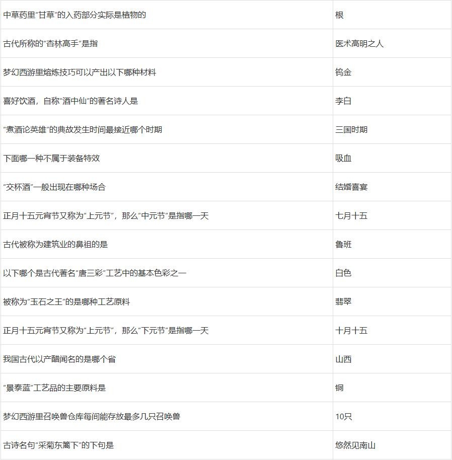 2022梦幻西游元宵节答题答案攻略大全